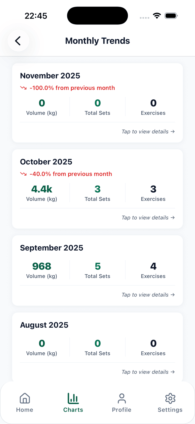 Monthly Trends Screenshot