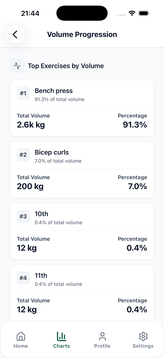 Volume Progression Screenshot